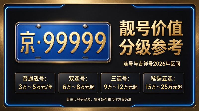 2026年京牌指标租赁服务流程图